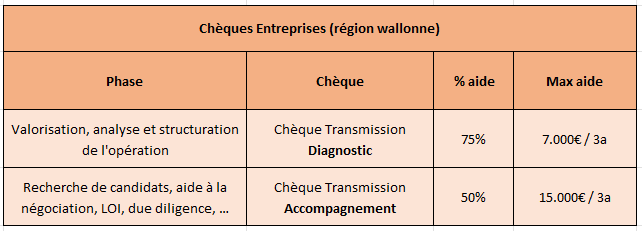 Chèque entreprises